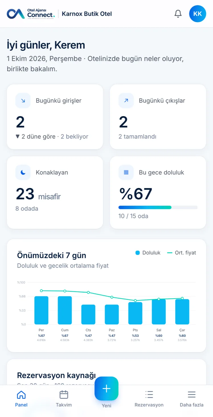 Dashboard on a phone